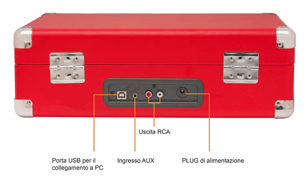 Vintage suitcase-style portable turntable with USB output - Red case - rear view