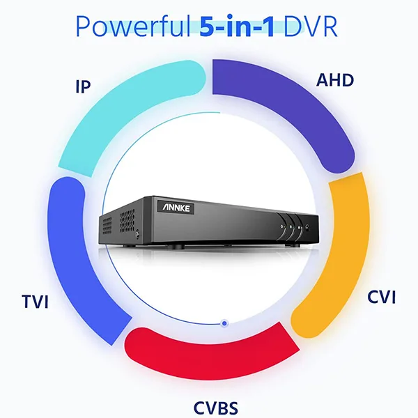 3K DVR Recorder - 8 Channels 5MP with H.265+ Encoding - Image 7