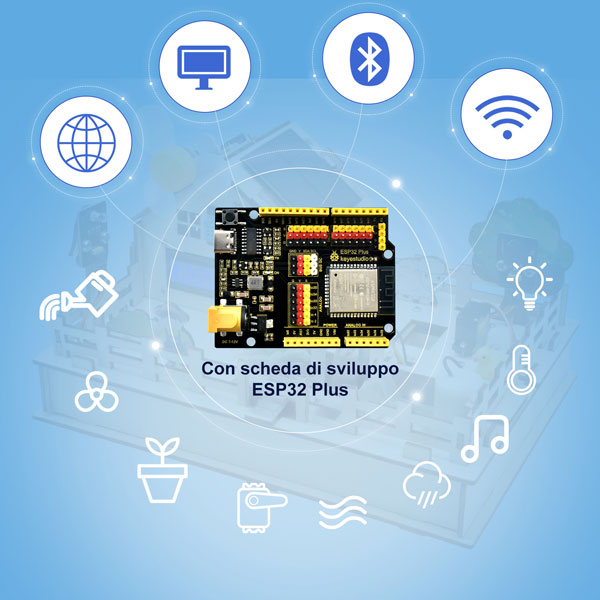 EDUKIT15 development board