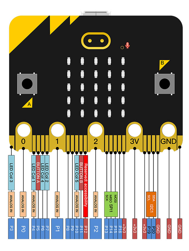 Complete Keyestudio EASY PLUG kit with micro:bit and sensors for STEM and coding