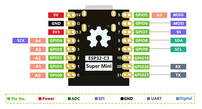 ESP32-C3-pinout