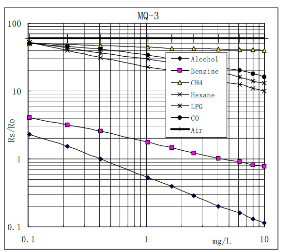 FK017 - MQ-3 sensor response to various aerosols