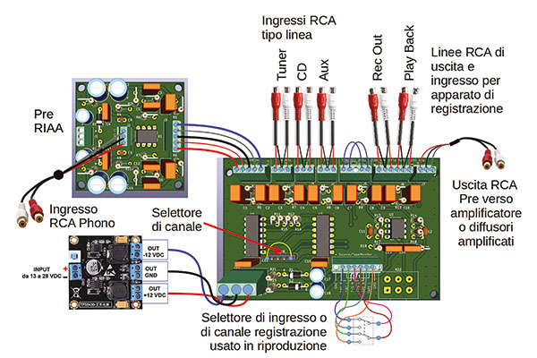 Audio input selector with volume control