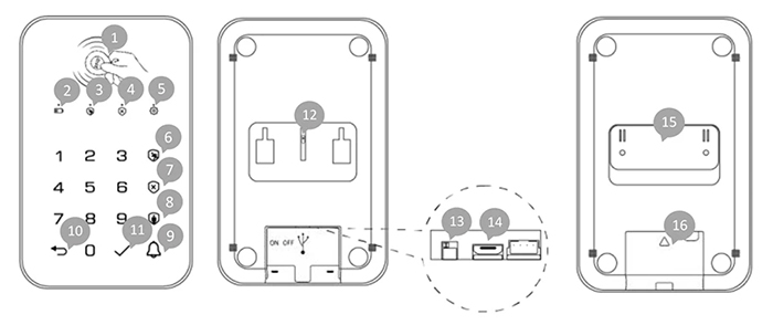 Wireless keypad for the FR783 alarm system - product overview