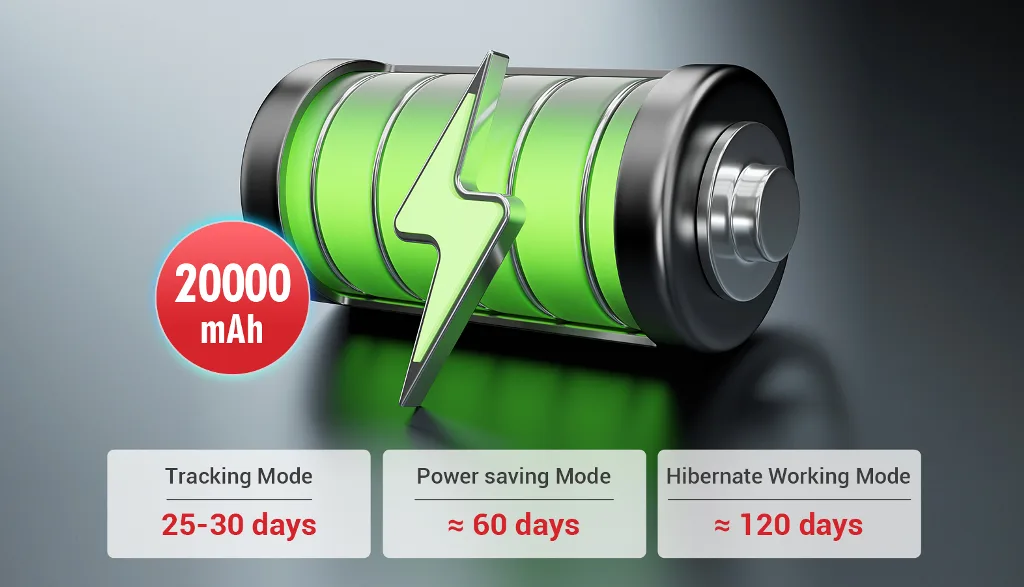 GPS locator with long-lasting battery