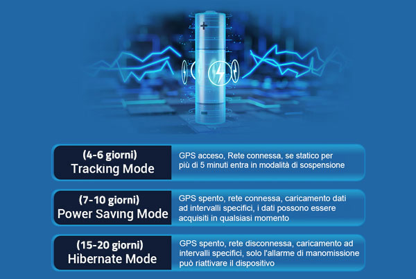 Localizzatore GPS 4G/2G fissaggio magnetico
