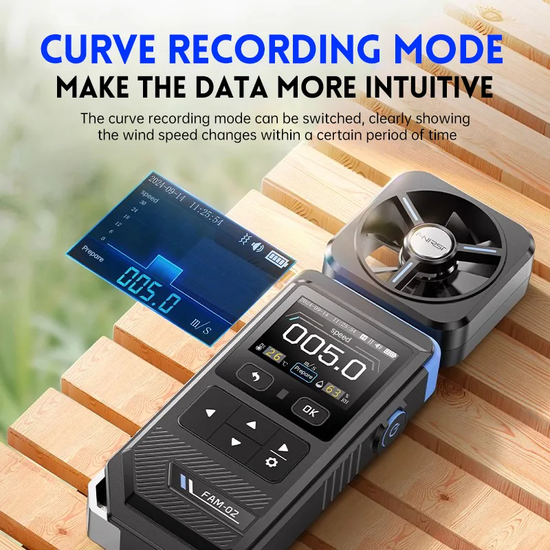 FSFAM02 anemometer in curve mode showing wind speed over time