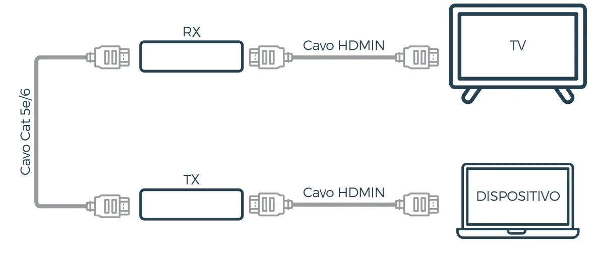 HDMIEXT60M connection diagram