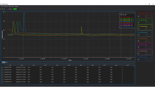 Multi-Channel Datalogger for High-Precision Temperature Measurements - Image 8