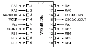 PIC16F84 Microchip IC