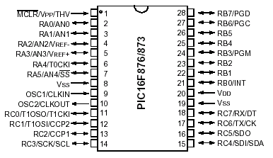 PIC16F876 Microchip IC