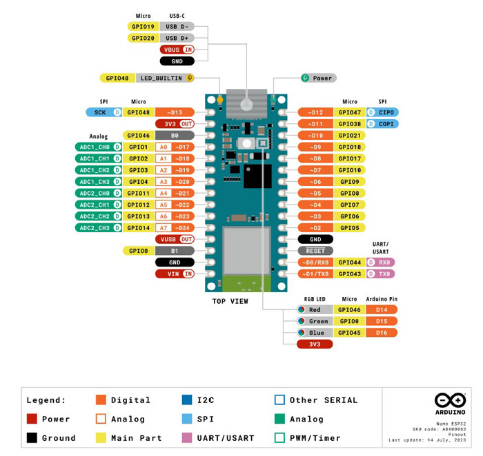 Arduino Nano ESP32 - PINOUT