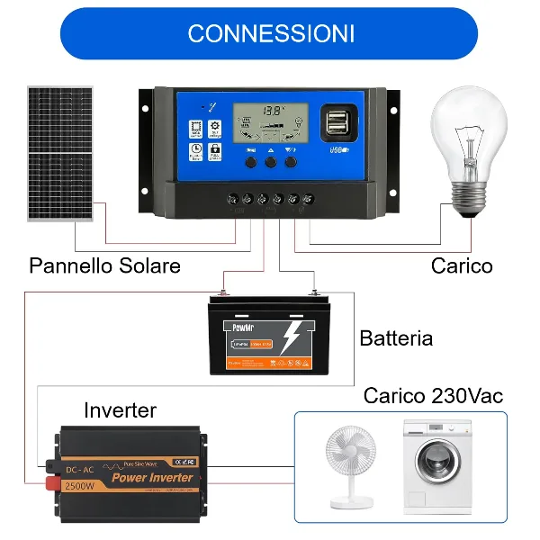 Solar Charge Controller 50 A with USB Outputs - Image 5