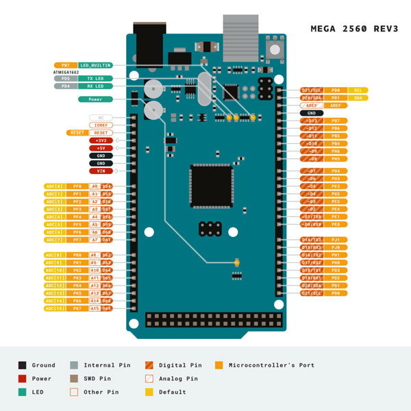 ELEARDUKITMEGA - Base Kit - parts list