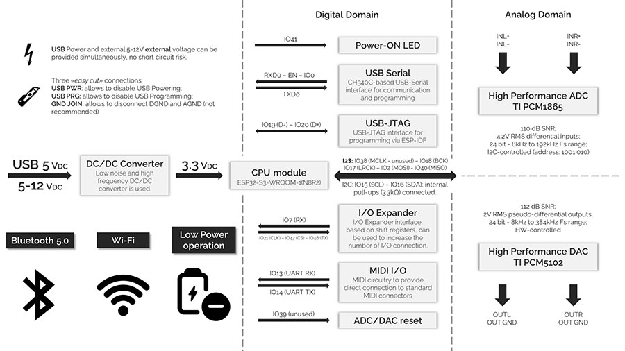 ESP32 module for audio applications