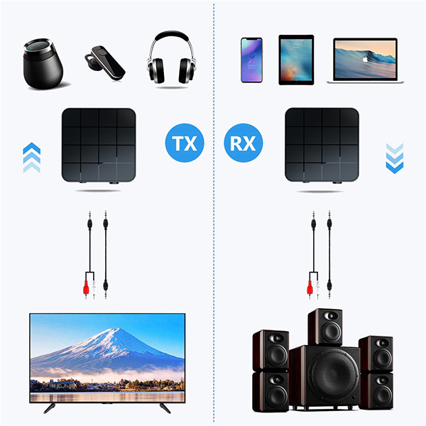 TX-RX bluetooth 5.0 - operating principle