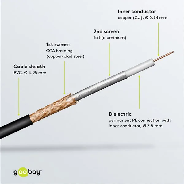 WLAN Antenna Extension Cable RP-SMA Male/RP-SMA Female – 1 m - Image 3