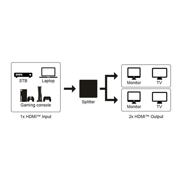 HDMI Splitter 1 Input 4 Outputs โ 4K @ 30 Hz - Image 6