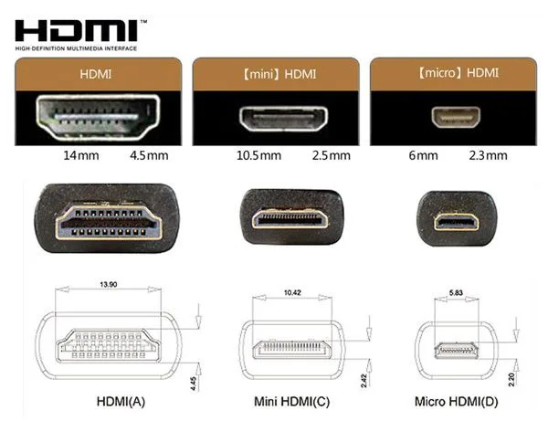 Mini HDMI to HDMI Adapter - Image 3