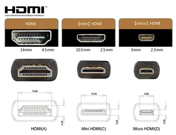 Micro HDMI to HDMI adapter - Image 3