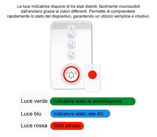 4G SOS alarm system for the elderly with quick-dial calls, SMS alerts and voice command