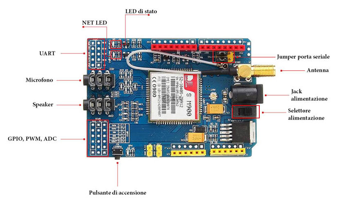 SIM900 GSM/GPRS module for Arduino - Calls, SMS and internet via GPRS