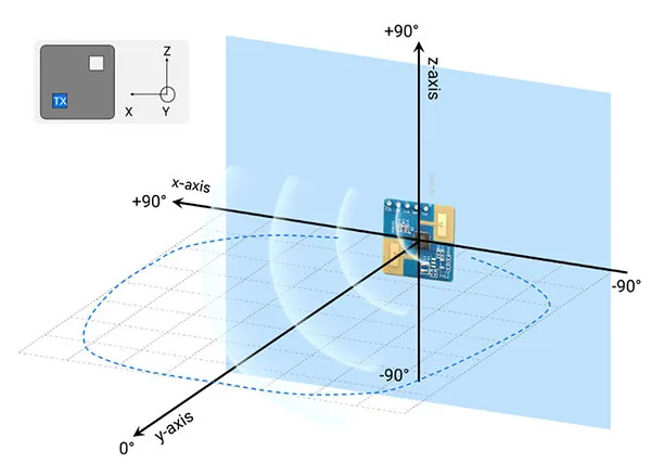 HMMD 24GHz motion sensor - micro-motion radar