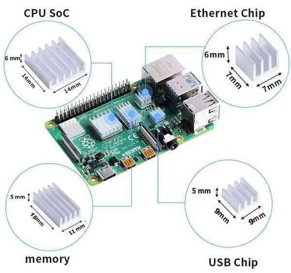 Set of 4 aluminium heatsinks for Raspberry Pi4 - Image 4