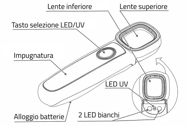 Lente d'Ingrandimento Portatile 32x