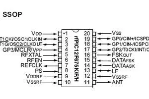 RFPIC12F675 MICROCHIP SMD 20 PIN