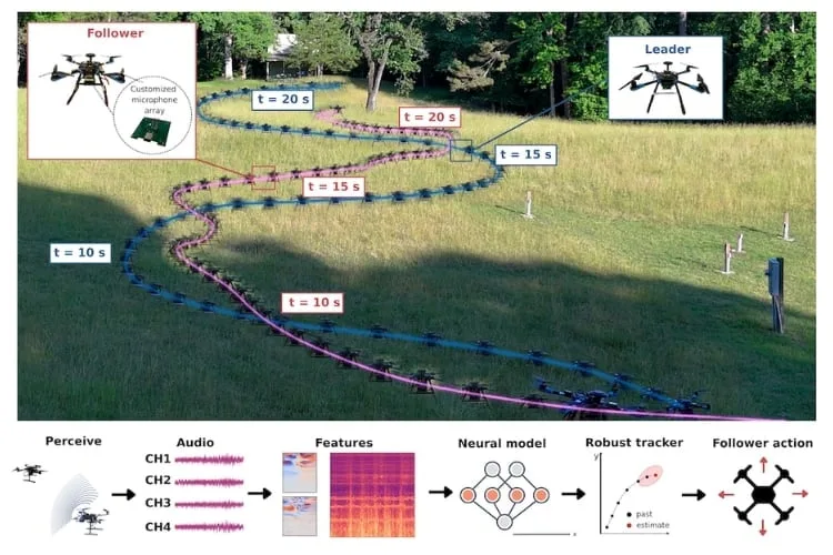 SonicFly: the drone that follows another drone using only sound