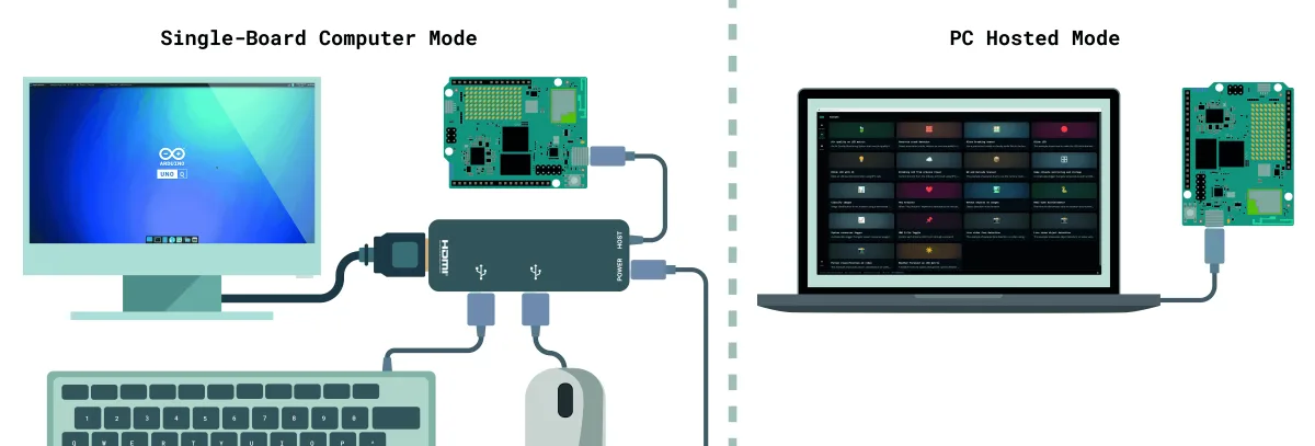 Two usage modes: SBC stand-alone with USB-C/PD dongle and PC-hosted setup