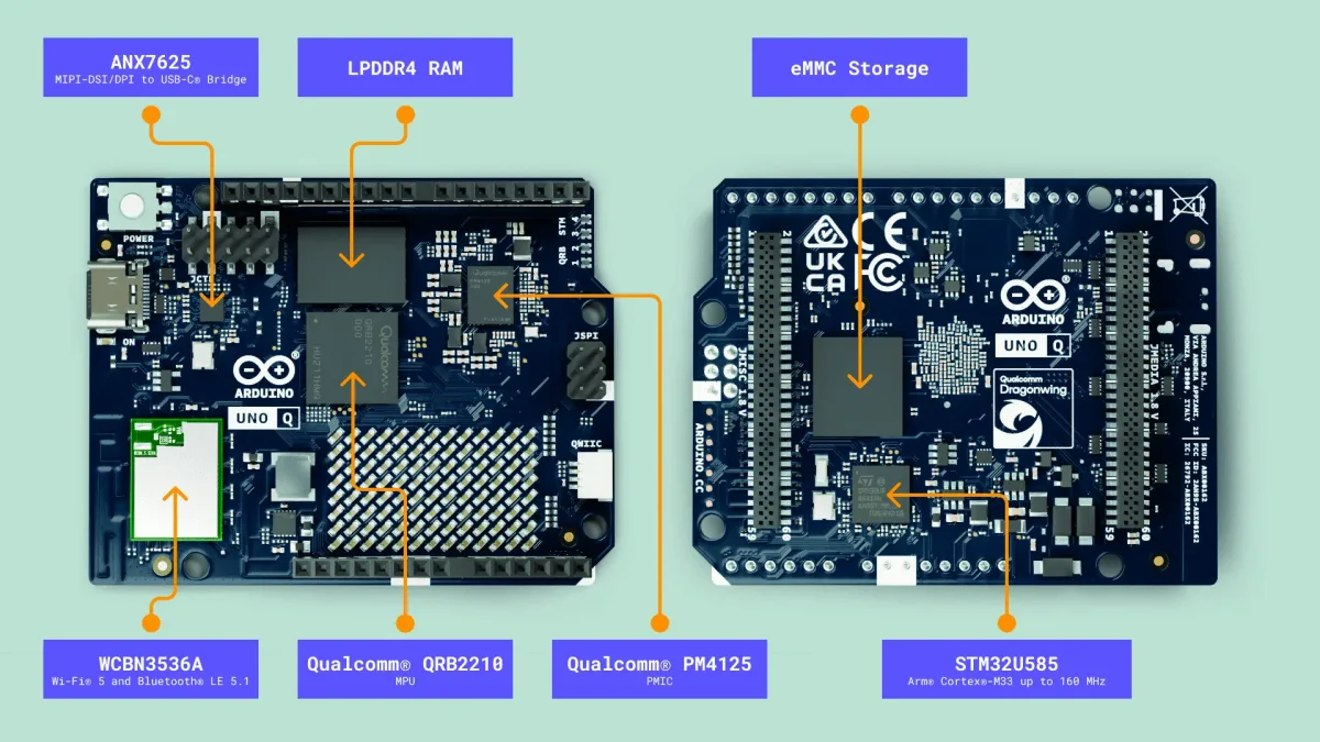 Dual-brain architecture diagram showing QRB2210 and STM32U585