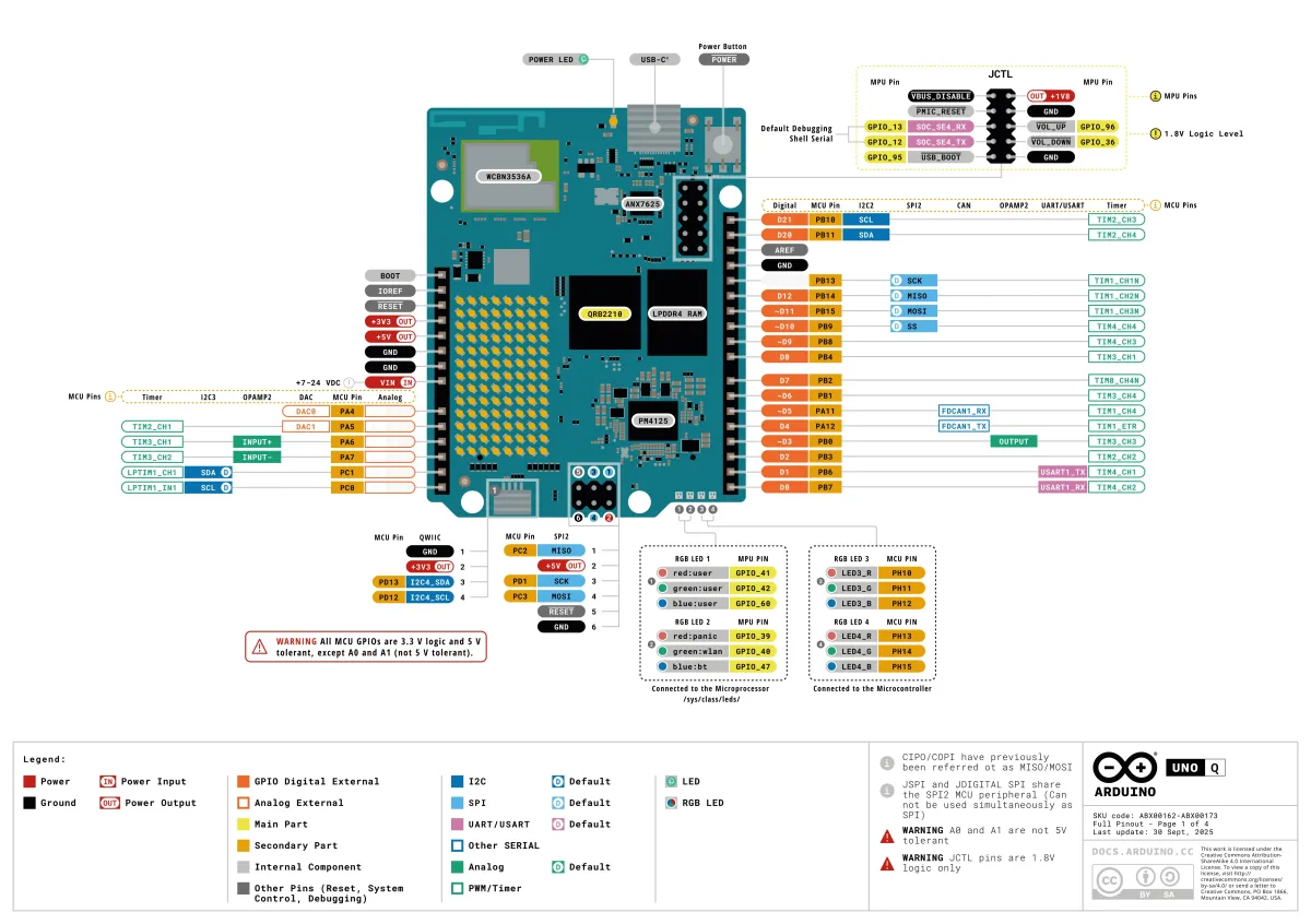 Top side of the board showing JDIGITAL/JANALOG/JSPI headers, Qwiic, multifunction USB-C, and LED matrix