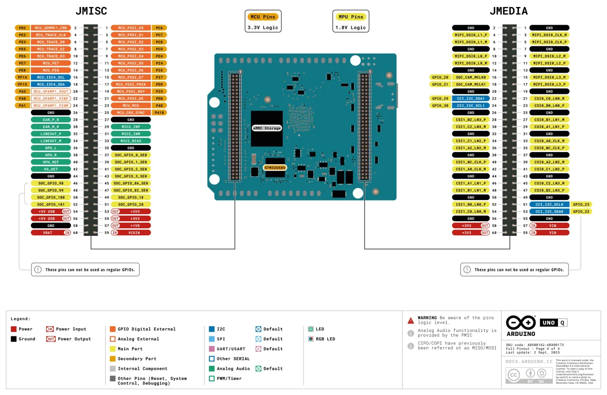 Bottom side of the board showing JMEDIA (MIPI-CSI/DSI), JMISC (audio/SD/trace), and JCTL (debug) connectors