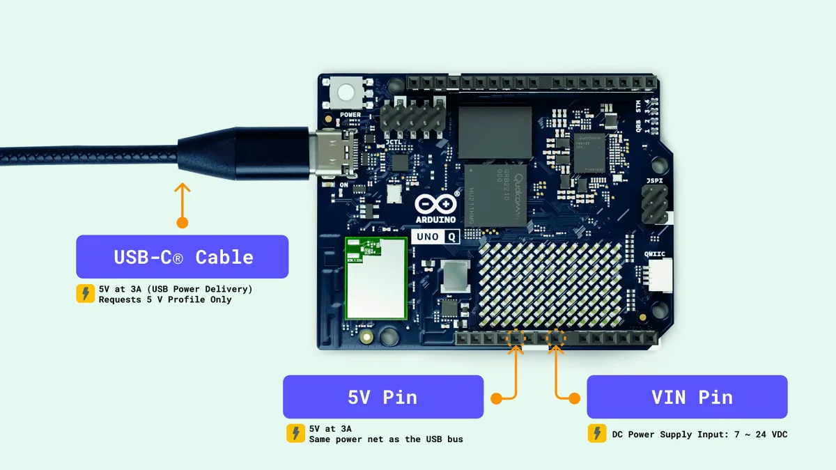 Power input diagram showing USB-C PD 5 V/3 A and VIN 7–24 V connectors