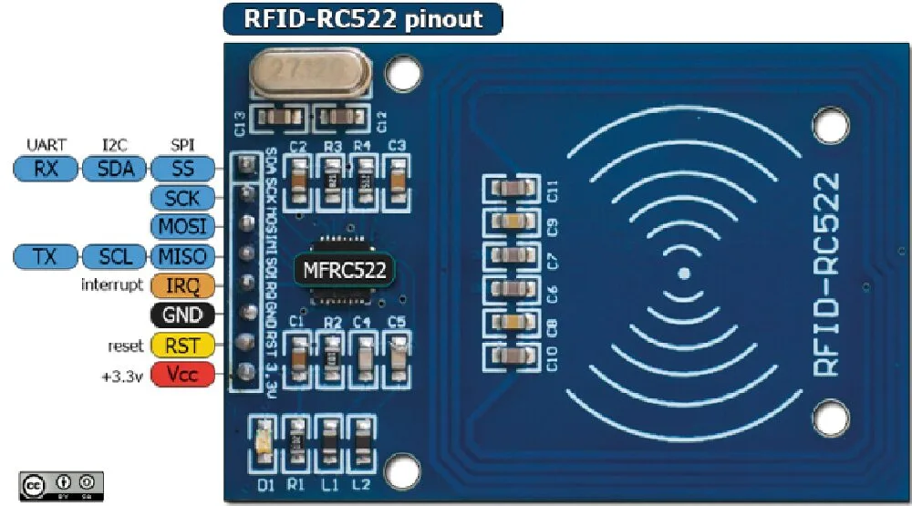The RFID-RC522 module with its pin connections visible
